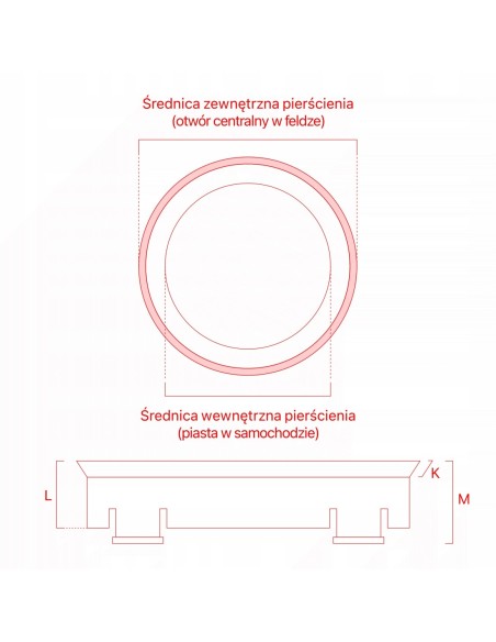 Pierścienie centrujące premium 70.0 x 65.1 do felg