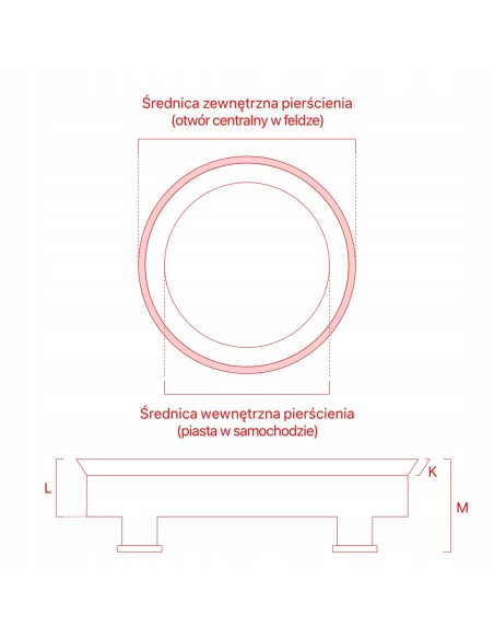 Pierścienie centrujące premium 71.6 x 67.1 do felg