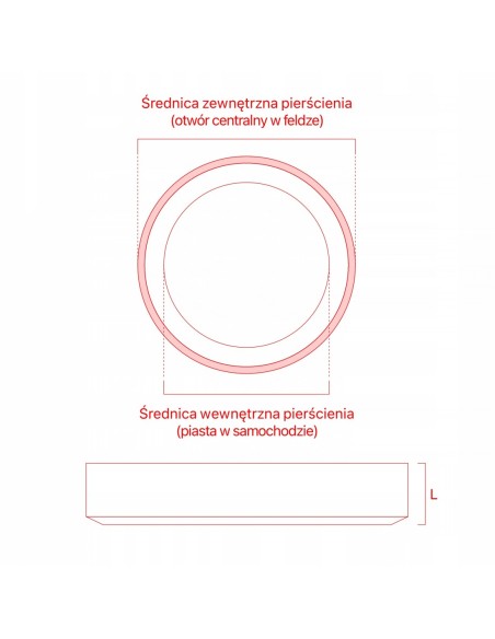 Pierścienie centrujące premium 72.0 x 66.6 do felg